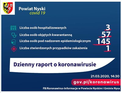 raport 21.03